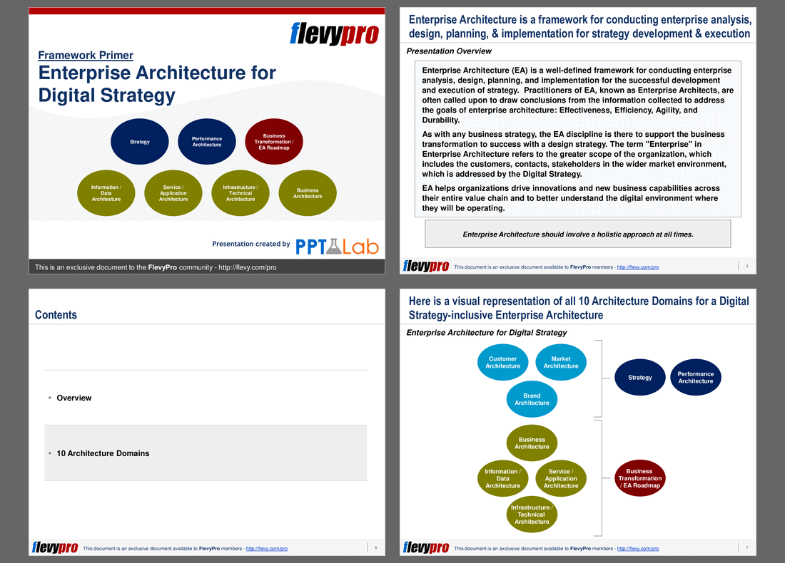 Enterprise Architecture for Digital Strategy (14-slide PPT PowerPoint presentation (PPT)) Preview Image