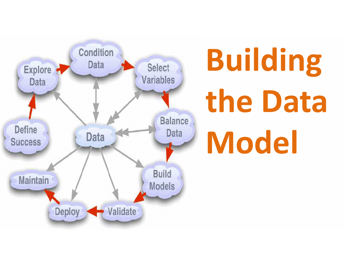 Adaptive Data Modelling Workshop 3 Building the Data Model (55-slide PPT PowerPoint presentation (PPTX)) Preview Image