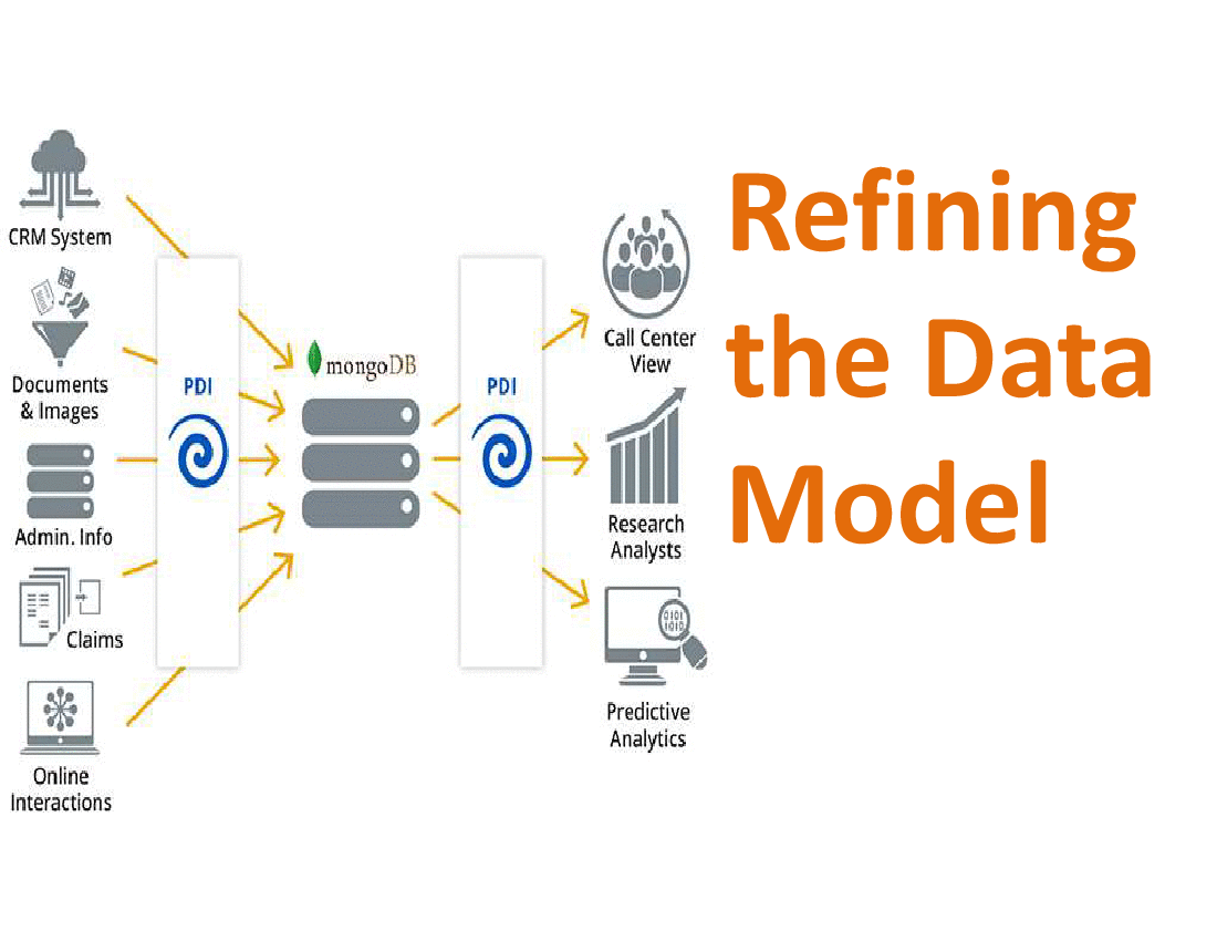Adaptive Data Modelling Workshop 4 Refining the Data Model