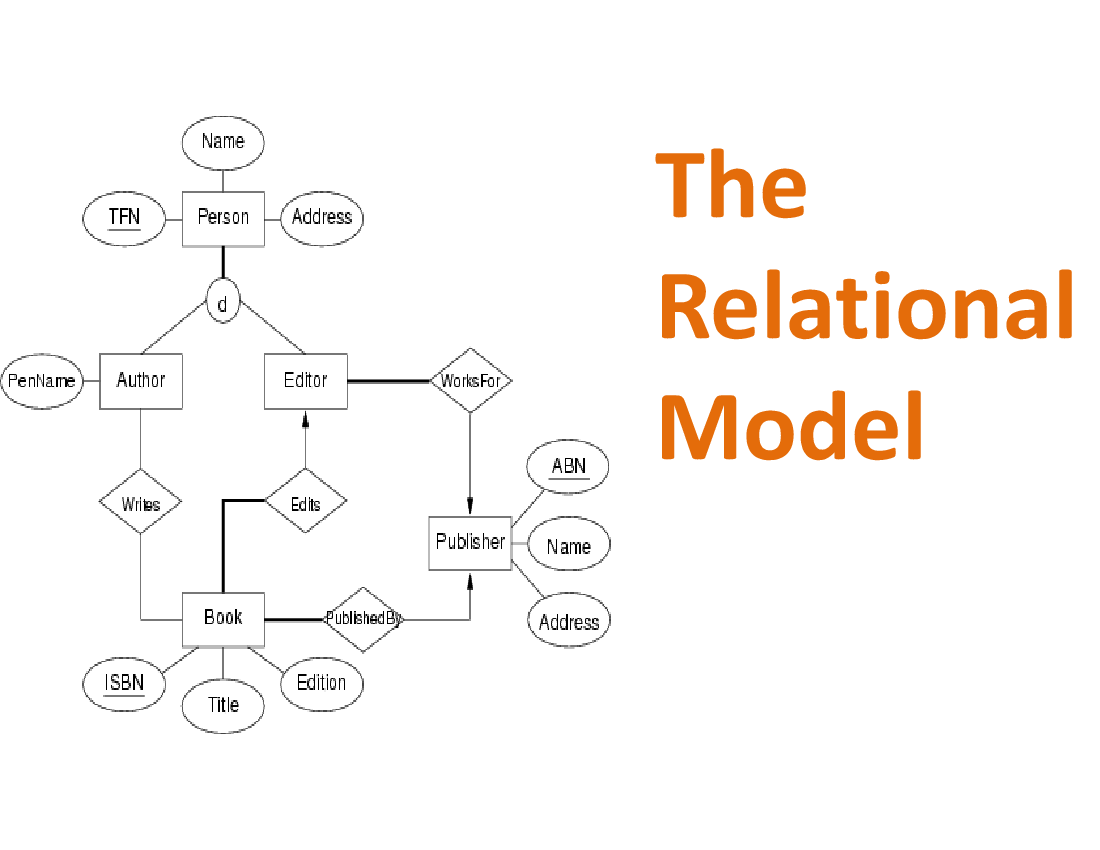 Adaptive Data Modelling Workshop 5 The Relational Model