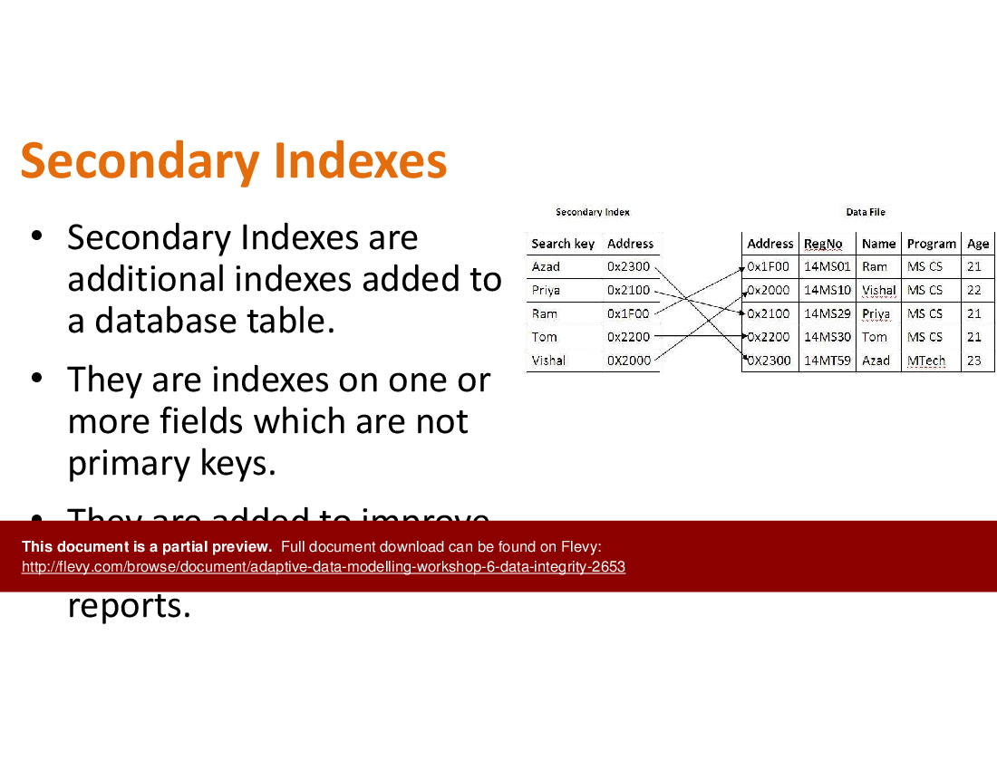Adaptive Data Modelling Workshop 6 Data Integrity (24-slide PPT PowerPoint presentation (PPTX)) Preview Image