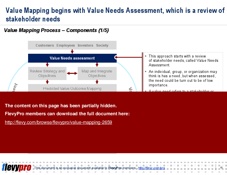 This is a partial preview of Value Mapping (19-slide PowerPoint presentation (PPT)). Full document is 19 slides. 