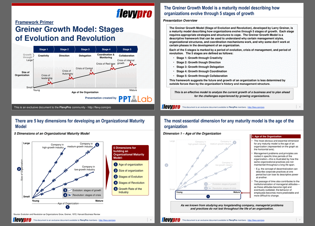 Greiner Growth Model: Stages of Evolution and Revolution (28-slide PPT PowerPoint presentation (PPT)) Preview Image