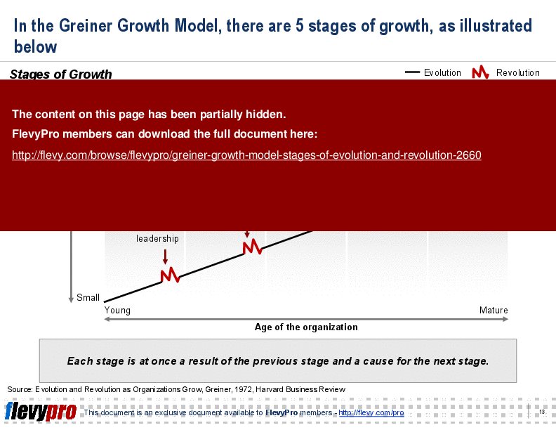 This is a partial preview of Greiner Growth Model: Stages of Evolution and Revolution (28-slide PowerPoint presentation (PPT)). Full document is 28 slides. 