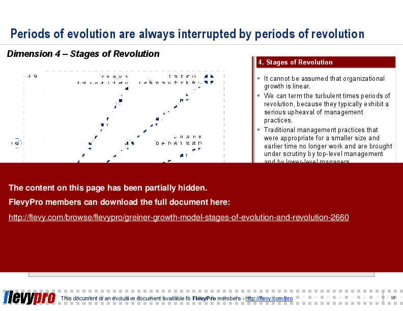 Greiner Growth Model: Stages of Evolution and Revolution (28-slide PPT PowerPoint presentation (PPT)) Preview Image