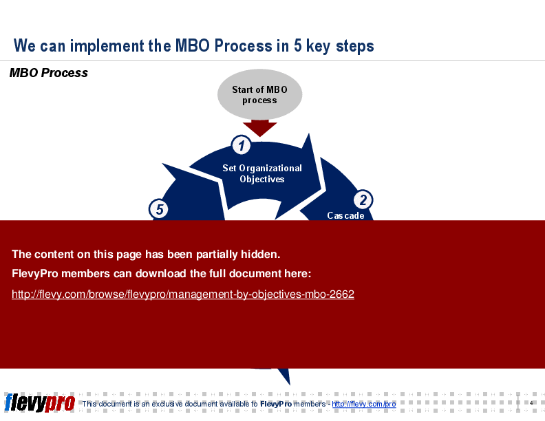 This is a partial preview of Management by Objectives (MBO) (17-slide PowerPoint presentation (PPT)). Full document is 17 slides. 