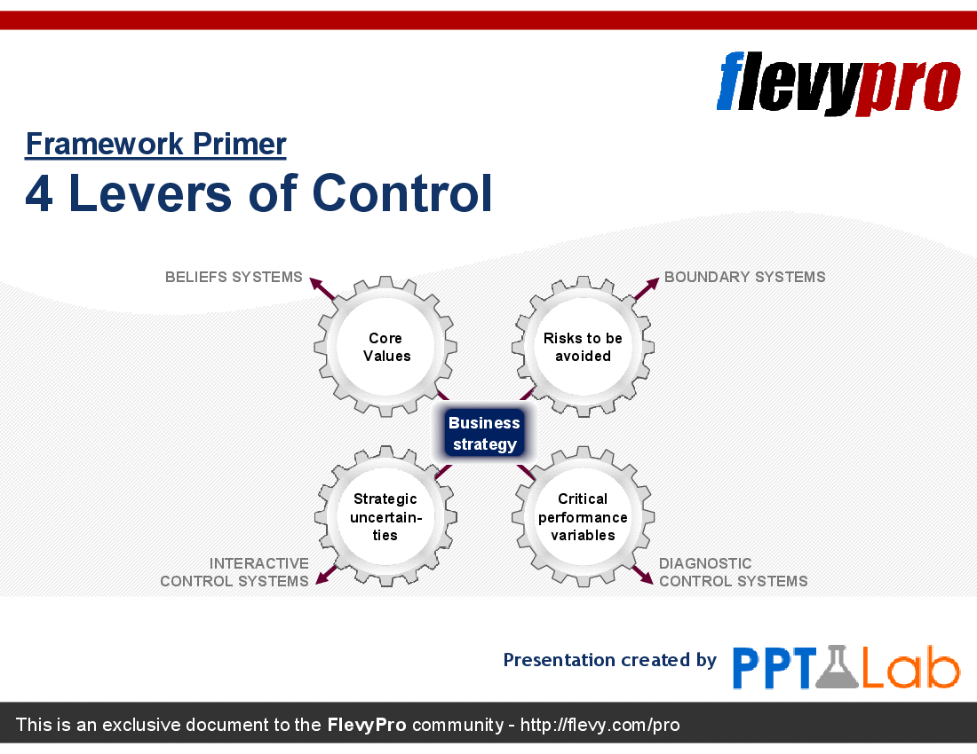 This is a partial preview of 4 Levers of Control (17-slide PowerPoint presentation (PPT)). Full document is 17 slides. 