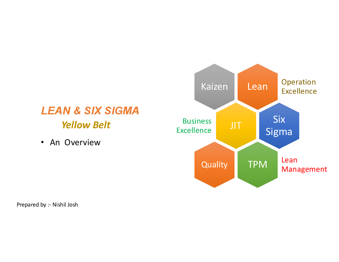 This is a partial preview of Six Sigma Yellow Belt Training (73-slide PowerPoint presentation (PPTX)). Full document is 73 slides. 