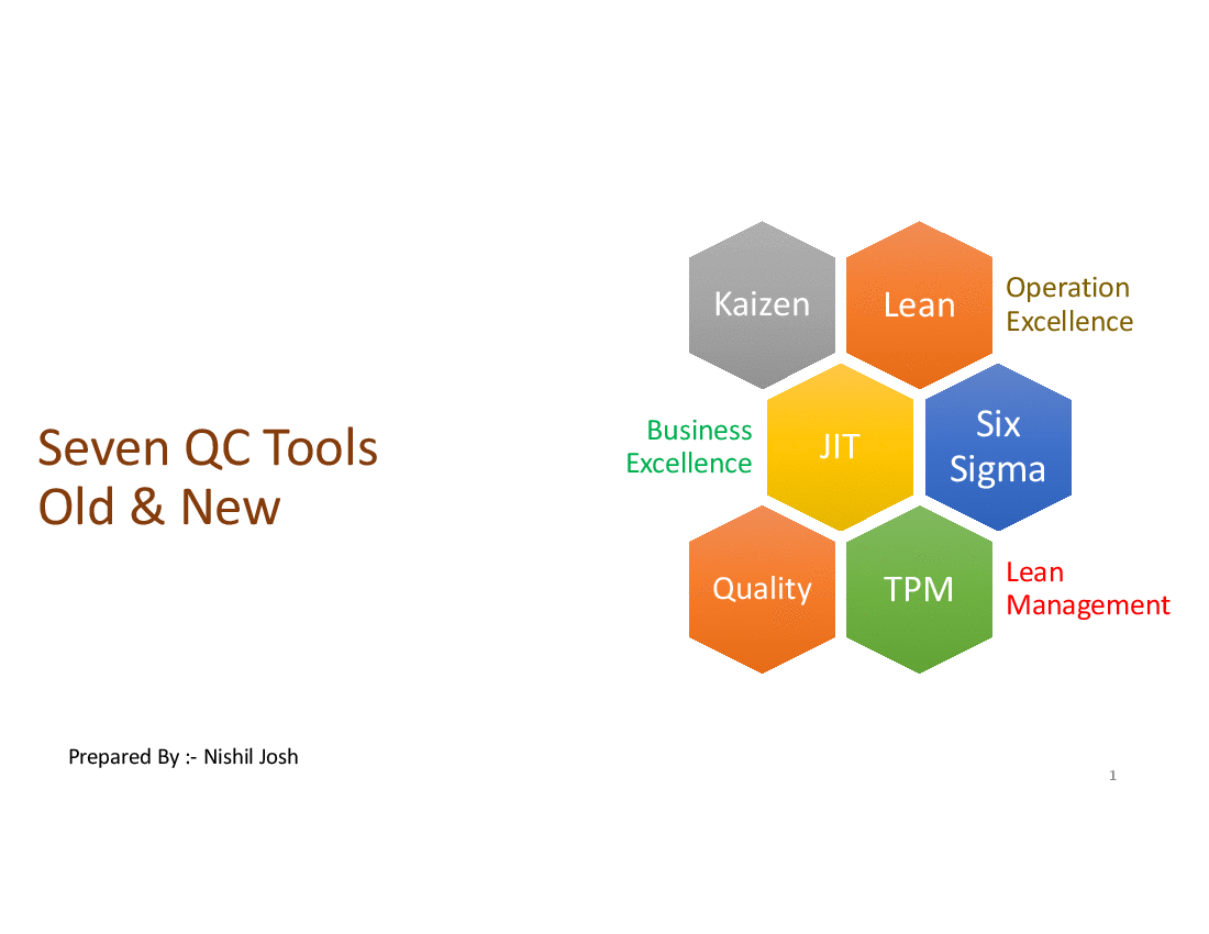 7 Quality Control (QC) Tools Old and New (40-slide PPT PowerPoint presentation (PPTX)) Preview Image
