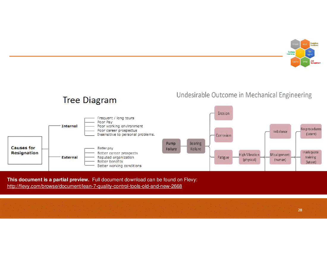 7 Quality Control (QC) Tools Old and New (40-slide PPT PowerPoint presentation (PPTX)) Preview Image