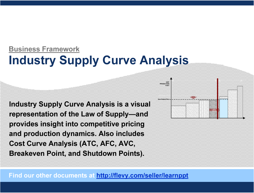 This is a partial preview of Industry Supply Curve Analysis (24-slide PowerPoint presentation (PPT)). Full document is 24 slides. 