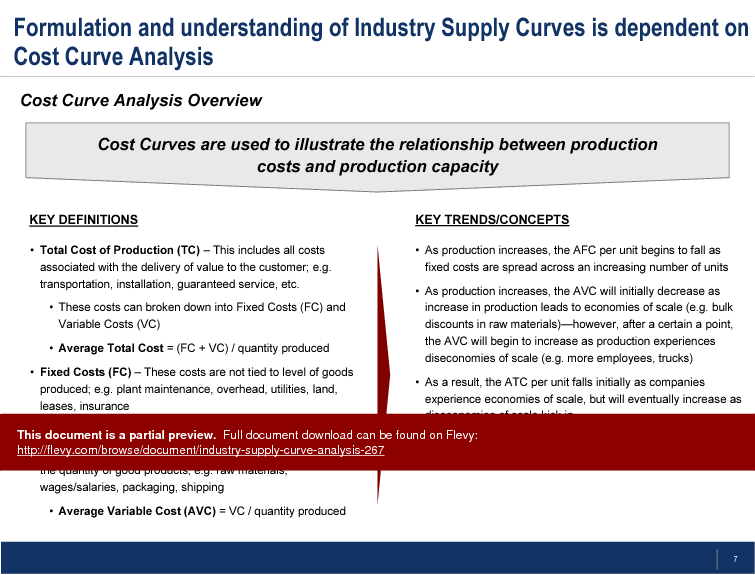 This is a partial preview of Industry Supply Curve Analysis (24-slide PowerPoint presentation (PPT)). Full document is 24 slides. 