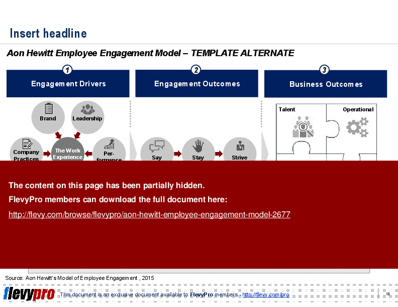 Aon Hewitt Employee Engagement Model (21-slide PPT PowerPoint presentation (PPTX)) Preview Image