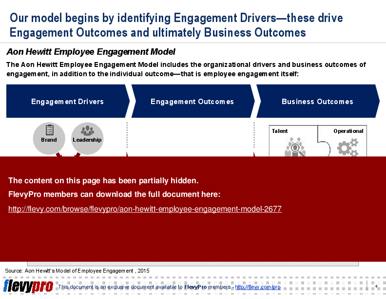 This is a partial preview of Aon Hewitt Employee Engagement Model (21-slide PowerPoint presentation (PPTX)). Full document is 21 slides. 