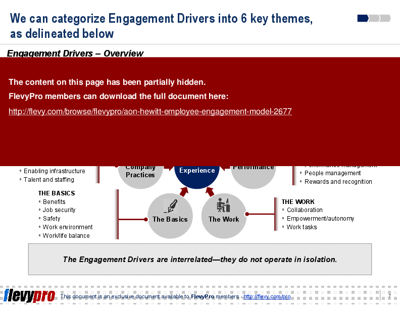 Aon Hewitt Employee Engagement Model (21-slide PowerPoint presentation (PPTX)) Preview Image