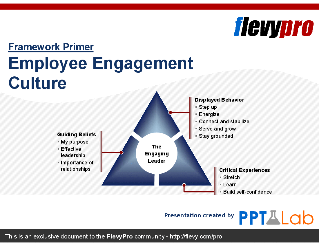 This is a partial preview of Employee Engagement Culture (17-slide PowerPoint presentation (PPTX)). Full document is 17 slides. 