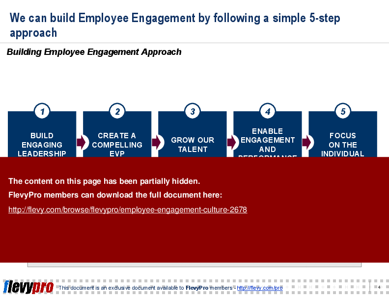 This is a partial preview of Employee Engagement Culture. Full document is 17 slides. 