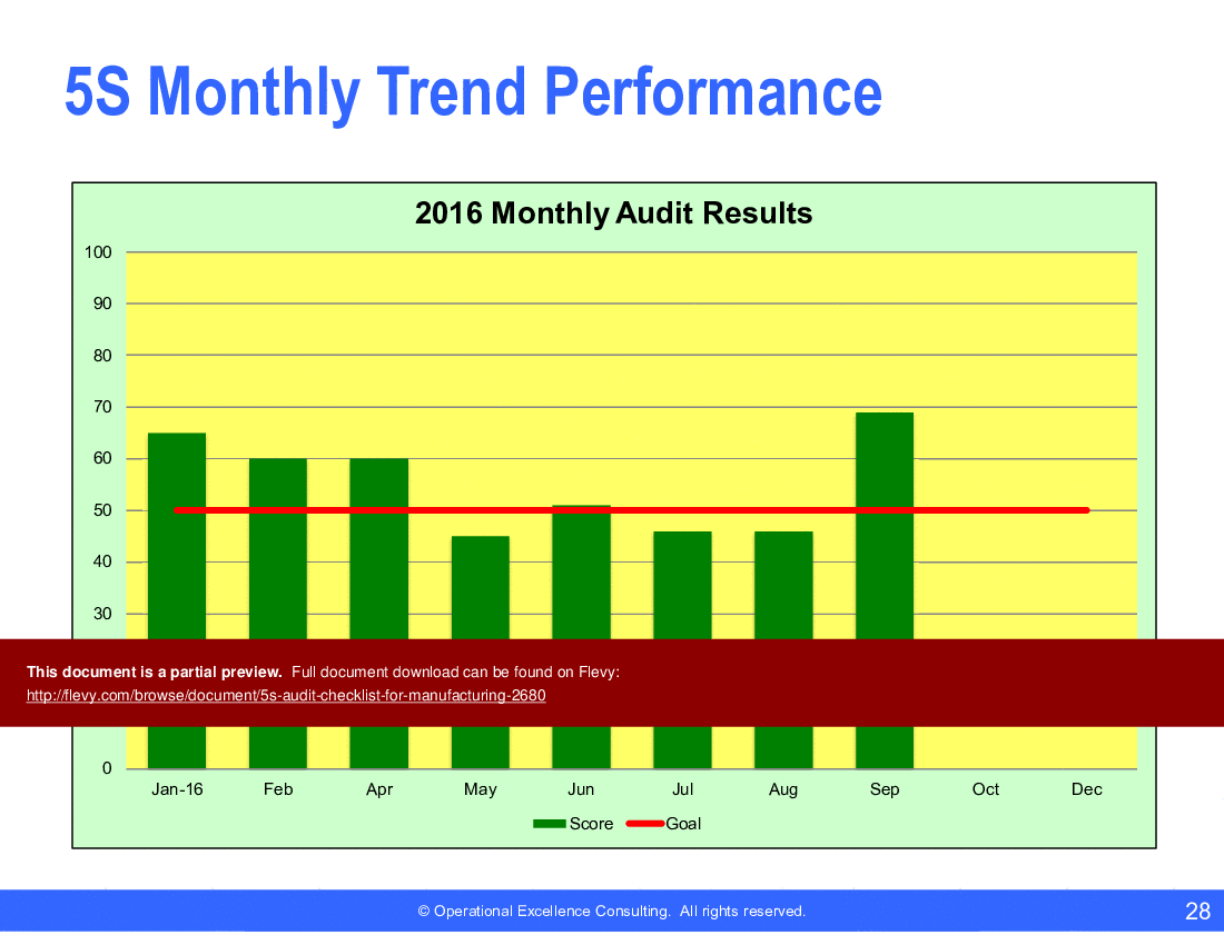 5S Audit Checklist for Manufacturing Companies (28-slide PPT PowerPoint presentation (PPTX)) Preview Image