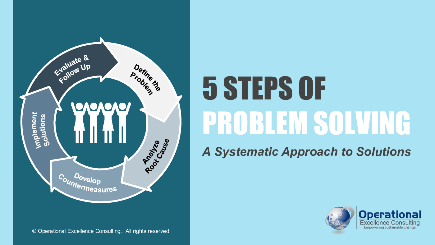 5 Steps of Problem Solving (207-slide PPT PowerPoint presentation (PPTX)) Preview Image