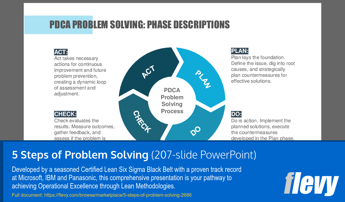 5 Steps of Problem Solving (207-slide PPT PowerPoint presentation (PPTX)) Preview Image