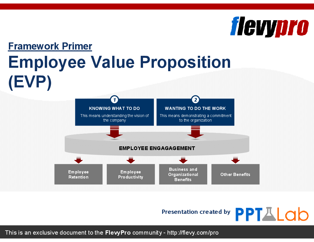 This is a partial preview of Employee Value Proposition (EVP) (20-slide PowerPoint presentation (PPTX)). Full document is 20 slides. 