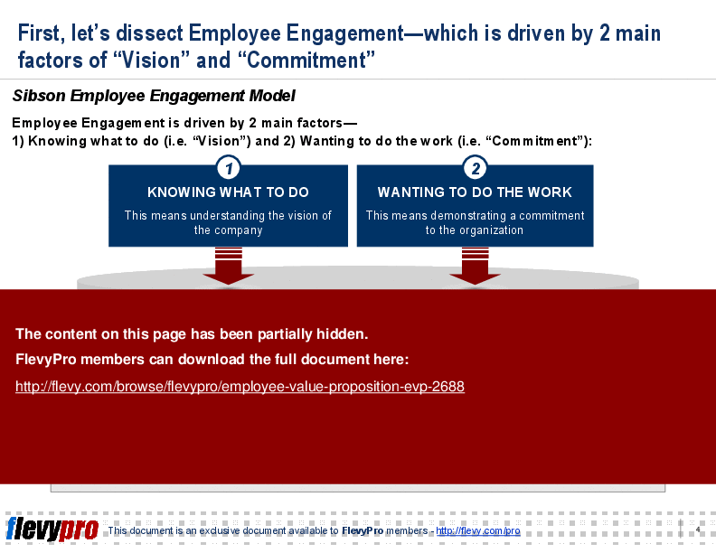 Employee Value Proposition (EVP) (20-slide PPT PowerPoint presentation (PPTX)) Preview Image