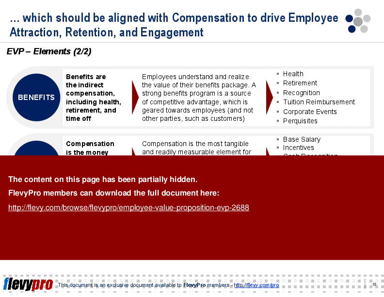 This is a partial preview of Employee Value Proposition (EVP) (20-slide PowerPoint presentation (PPTX)). Full document is 20 slides. 