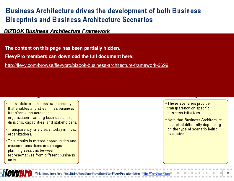 This is a partial preview of BIZBOK Business Architecture Framework (23-slide PowerPoint presentation (PPT)). Full document is 23 slides. 