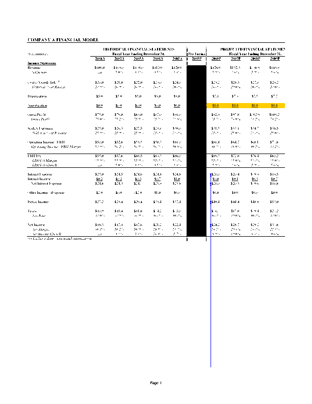 Sample LBO Model Template - 2