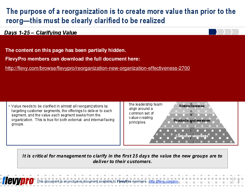 Reorganization: New Organization Effectiveness (16-slide PowerPoint presentation (PPT)) Preview Image