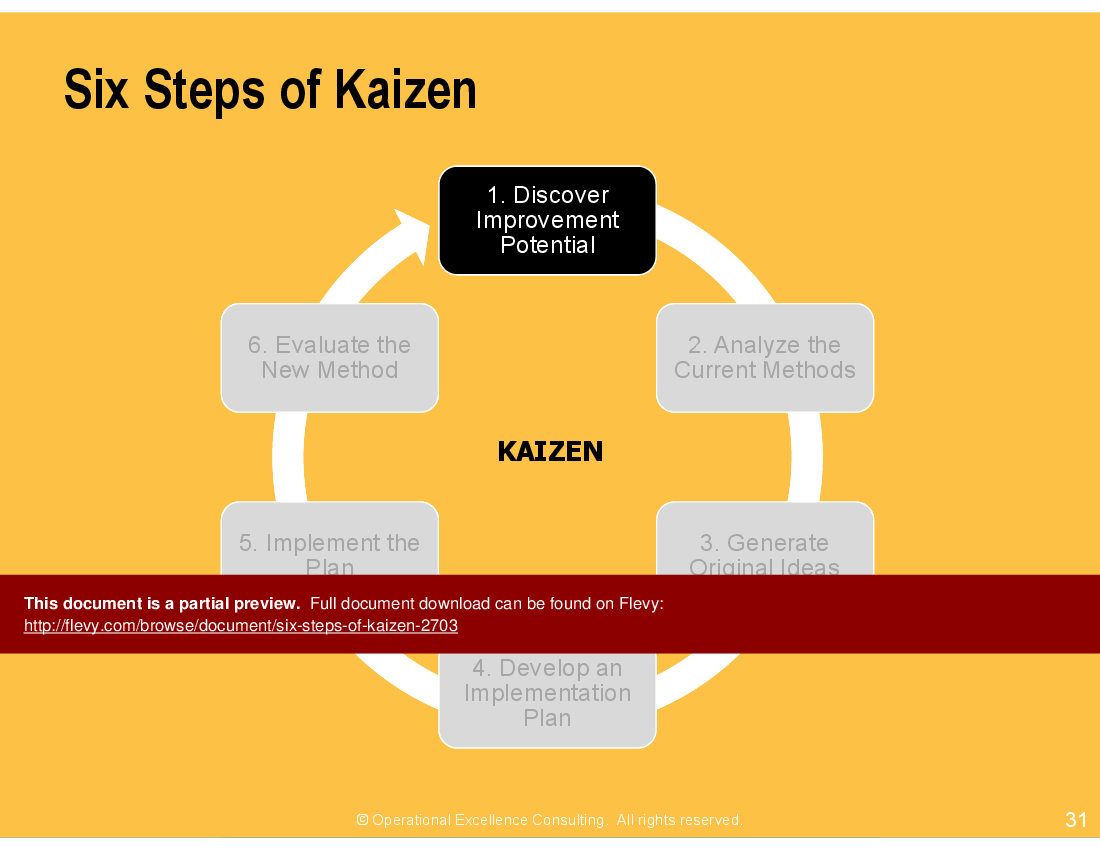 Six Steps of Kaizen (PowerPoint) Slideshow View