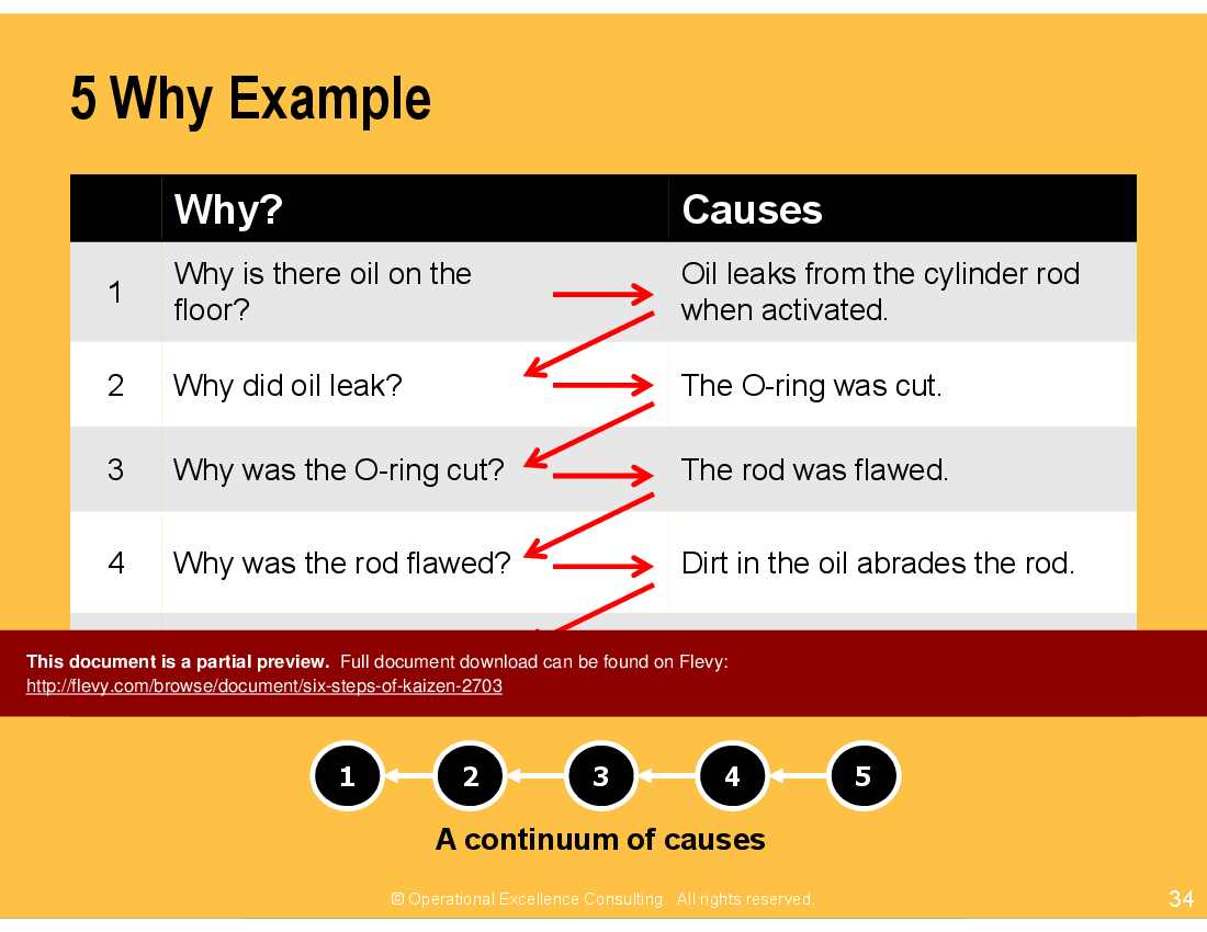 Six Steps of Kaizen (PowerPoint) Slideshow View