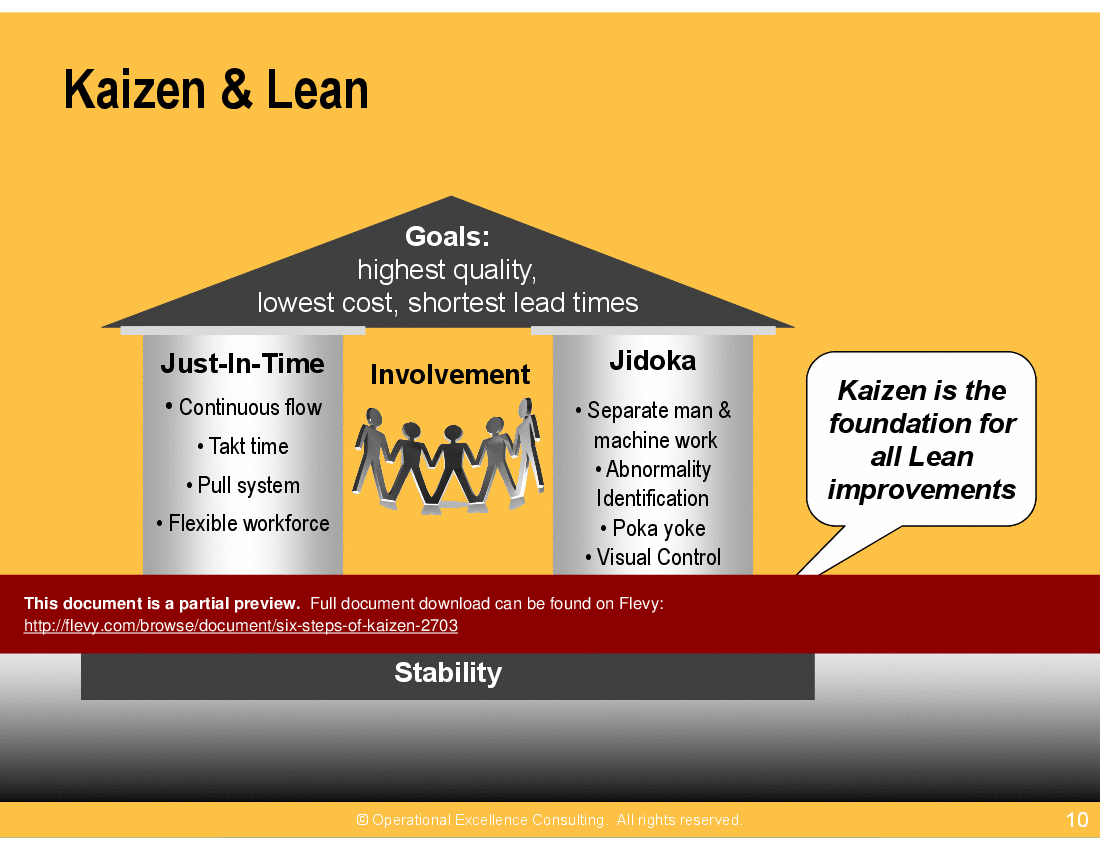 This is a partial preview of Six Steps of Kaizen (215-slide PowerPoint presentation (PPTX)). Full document is 215 slides. 