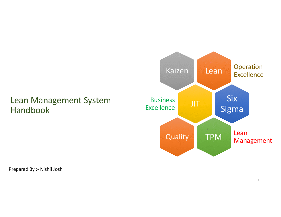 This is a partial preview of Lean Management Systems Handbook (54-slide PowerPoint presentation (PPTX)). Full document is 54 slides. 