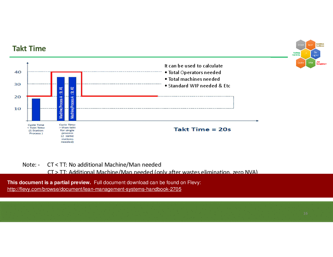 Lean Management Systems Handbook (54-slide PPT PowerPoint presentation (PPTX)) Preview Image