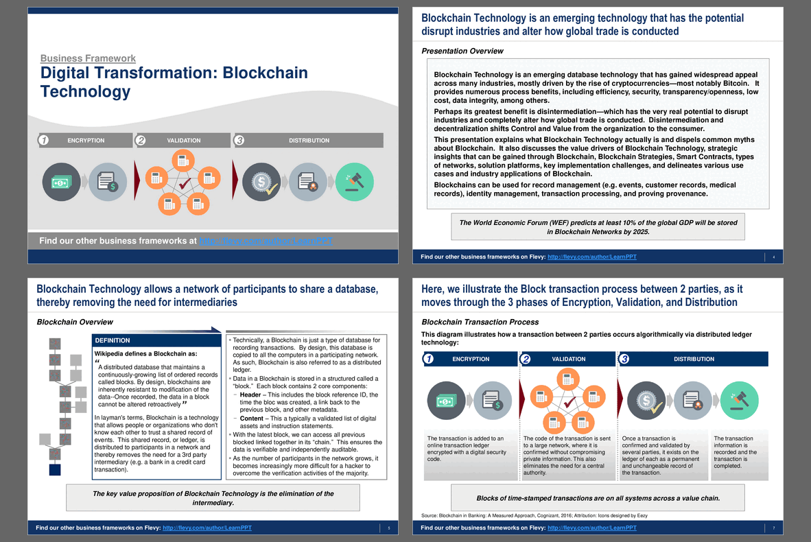 Digital Transformation: Blockchain Technology