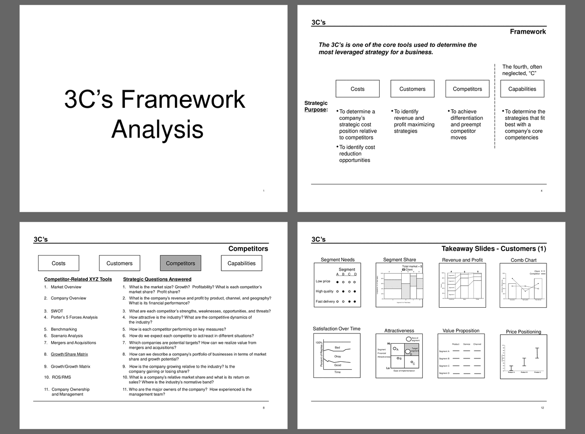 3Cs Framework Analysis (16-slide PPT PowerPoint presentation (PPT)) Preview Image