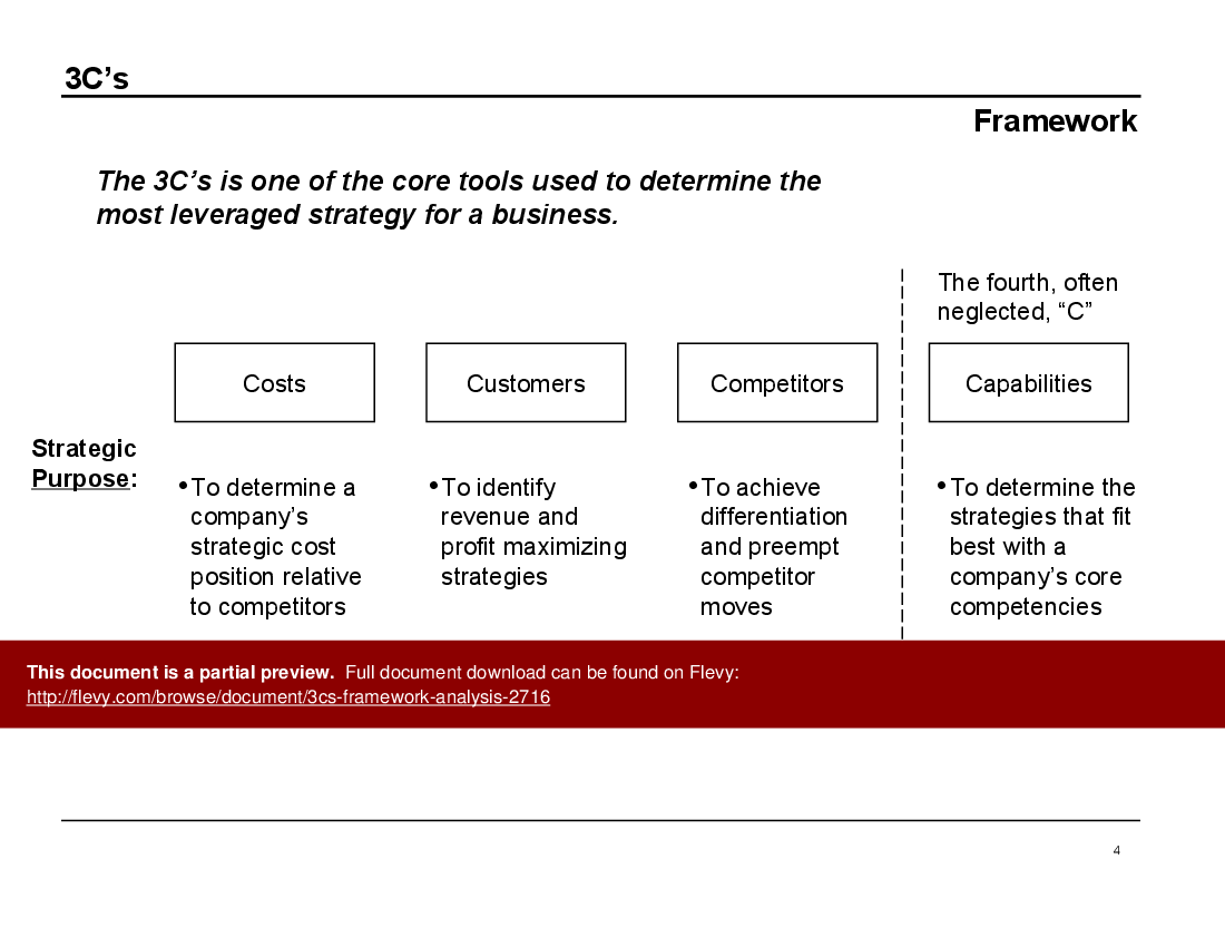 3Cs Framework Analysis (16-slide PowerPoint presentation (PPT)) Preview Image