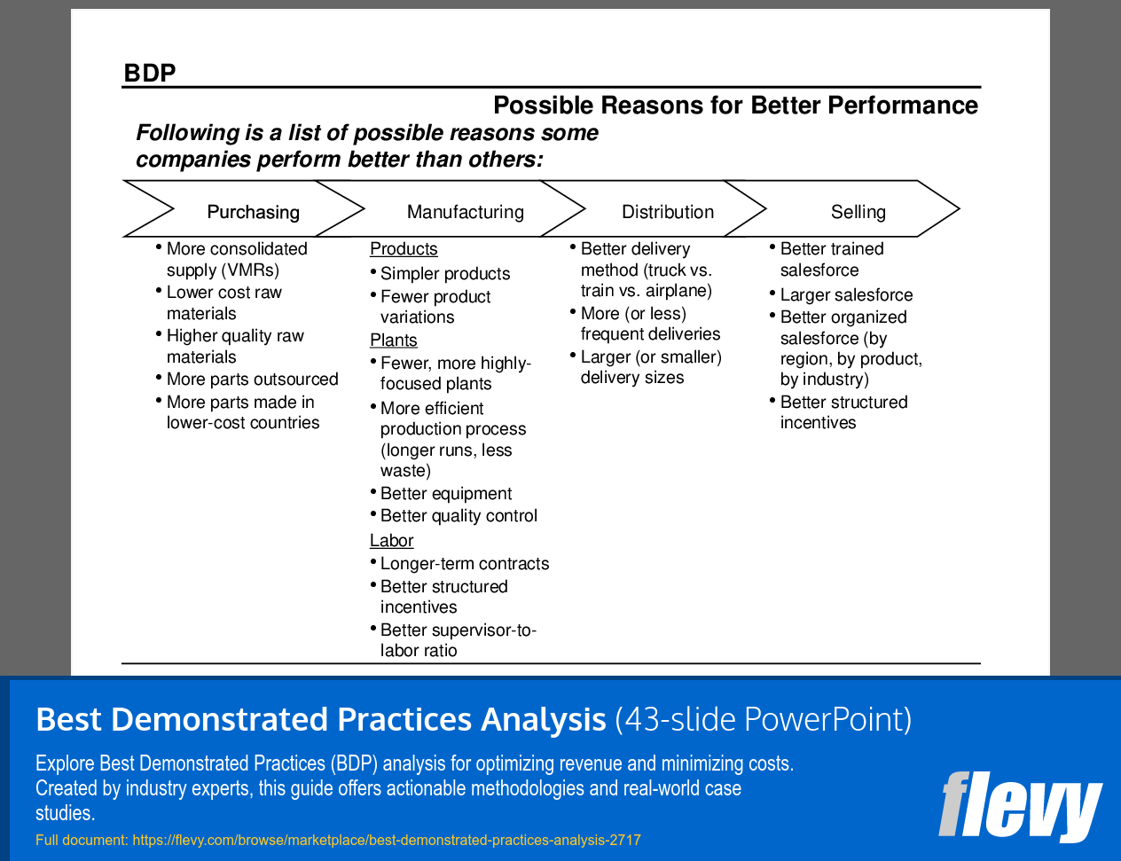 Best Demonstrated Practices Analysis (43-slide PPT PowerPoint presentation (PPT)) Preview Image