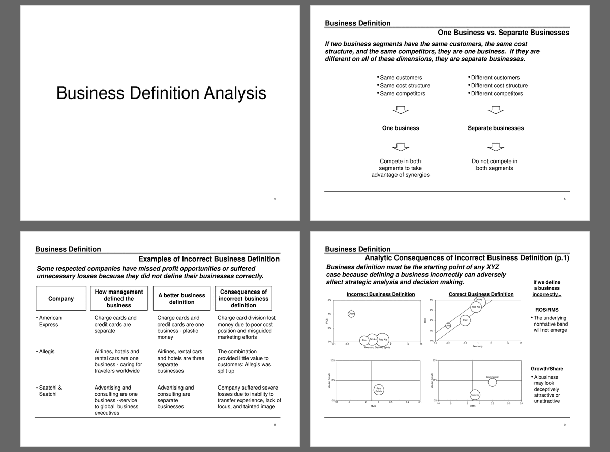 Business Definition Analysis (60-slide PPT PowerPoint presentation (PPT)) Preview Image