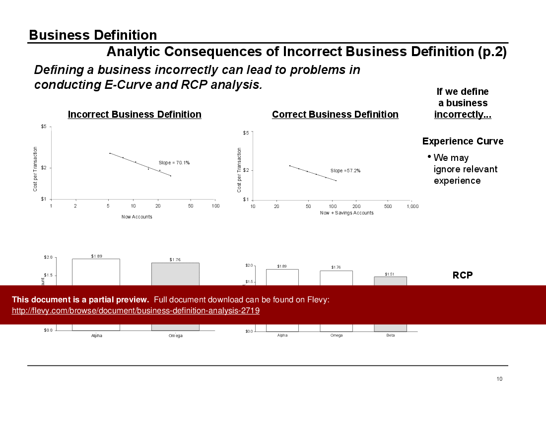 This Is A Partial Preview Of Business Definition Analysis Full 