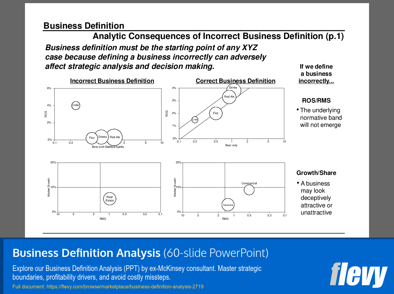 This is a partial preview of Business Definition Analysis. Full document is 60 slides. 