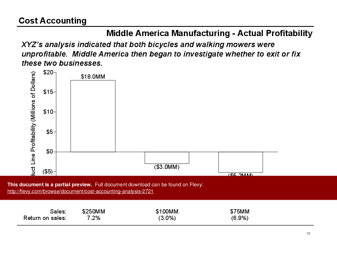 This is a partial preview of Cost Accounting Analysis (32-slide PowerPoint presentation (PPT)). Full document is 32 slides. 