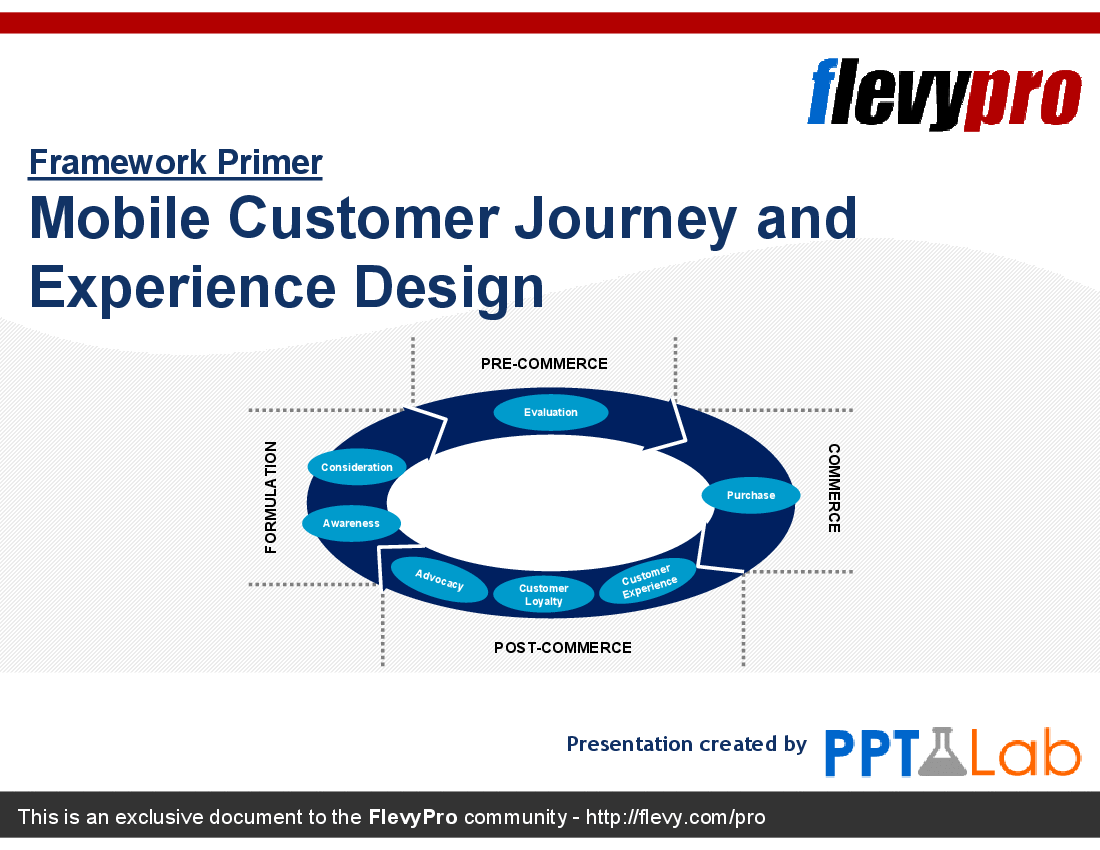 This is a partial preview of Mobile Customer Journey and Experience Design (26-slide PowerPoint presentation (PPT)). Full document is 26 slides. 