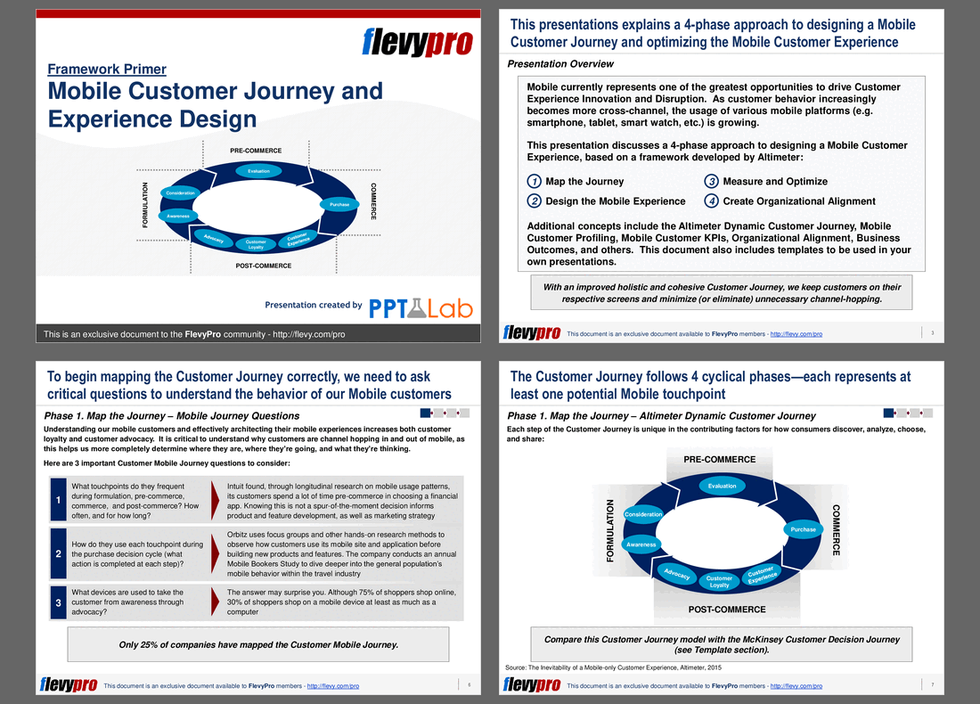 Mobile Customer Journey and Experience Design (26-slide PPT PowerPoint presentation (PPT)) Preview Image