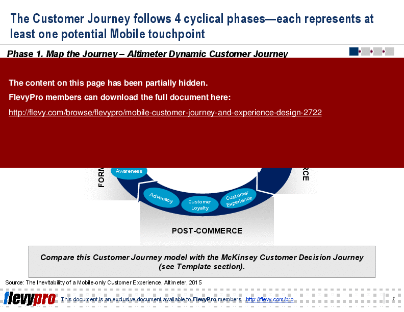 This is a partial preview of Mobile Customer Journey and Experience Design (26-slide PowerPoint presentation (PPT)). Full document is 26 slides. 