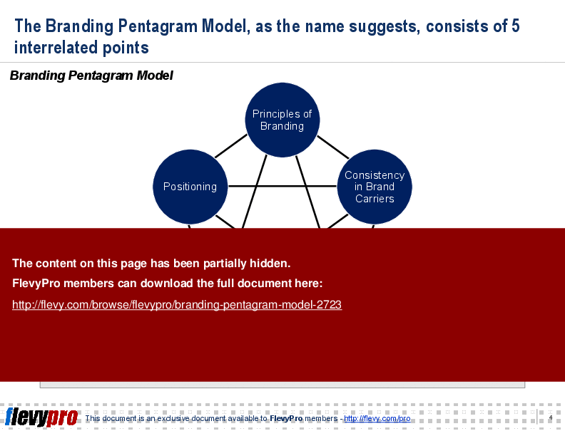 This is a partial preview of Branding Pentagram Model (16-slide PowerPoint presentation (PPT)). Full document is 16 slides. 