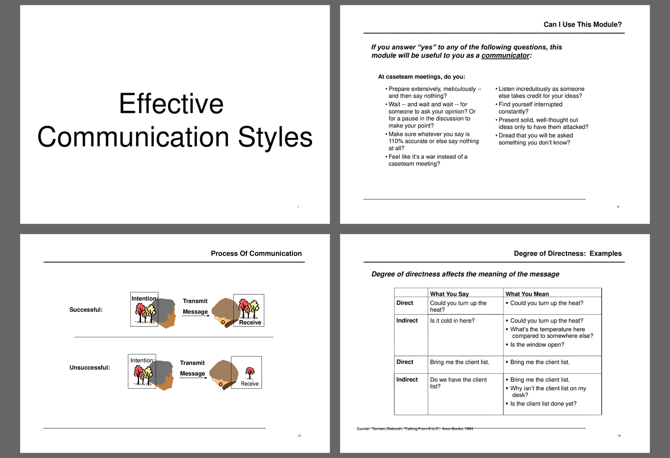 Effective Communication Styles (113-slide PPT PowerPoint presentation (PPT)) Preview Image