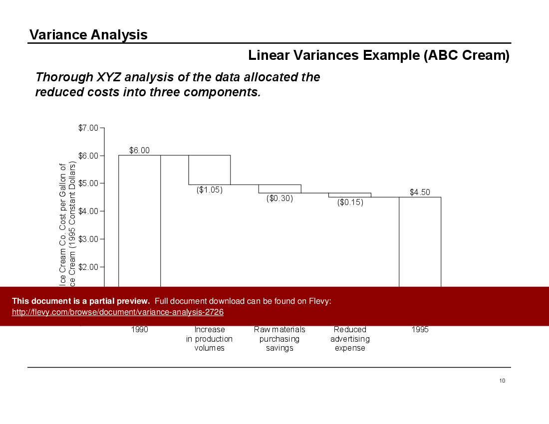 Variance Analysis (37-slide PPT PowerPoint presentation (PPT)) Preview Image
