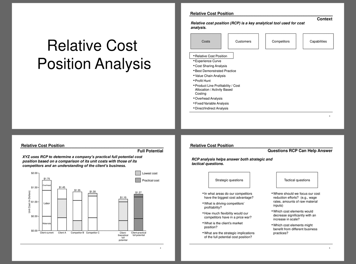 Relative Cost Position Analysis